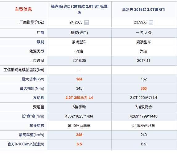 20万出头能买哪些性能车?