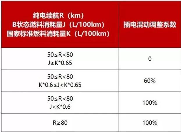 买新能源车不会算补贴？别被坑了还帮着数钱！