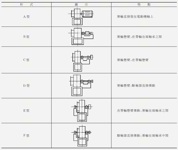 风机型号、参数、选型——全方面了解风机型号的含义