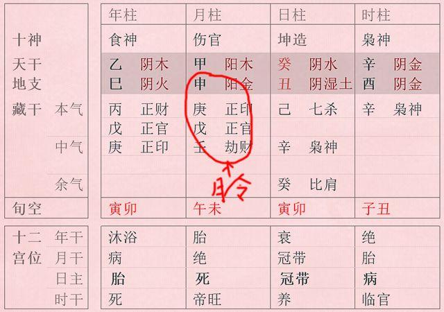 给八字判定“格局”其实很简单，您一看就懂了！