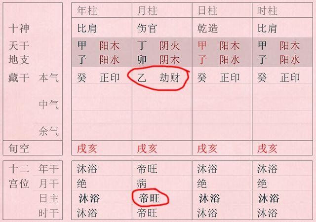 给八字判定“格局”其实很简单，您一看就懂了！