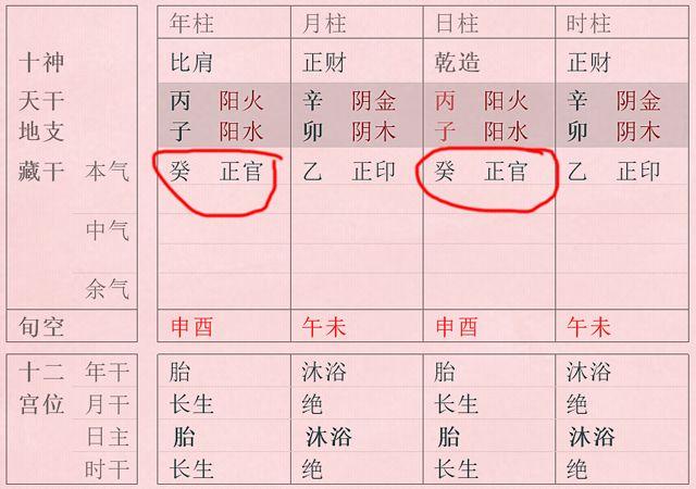 给八字判定“格局”其实很简单，您一看就懂了！