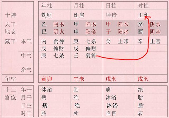 给八字判定“格局”其实很简单，您一看就懂了！
