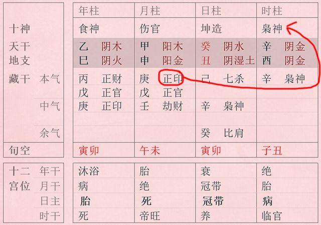 给八字判定“格局”其实很简单，您一看就懂了！