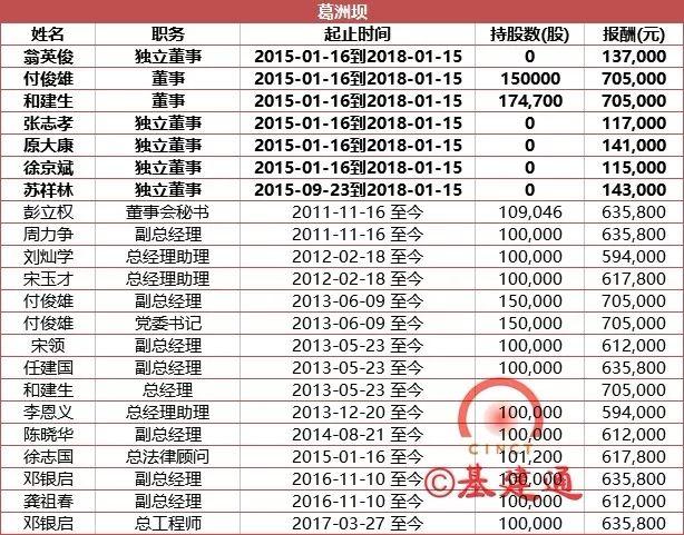 建筑央企高管年薪有多少？七大建筑央企高管薪酬总和不及杨元庆