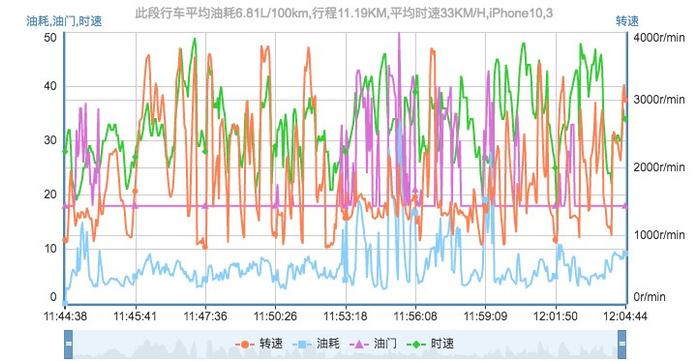 驾驶陆风逍遥来场逍遥游！操控油耗有惊喜 或是你追求的“逍遥”