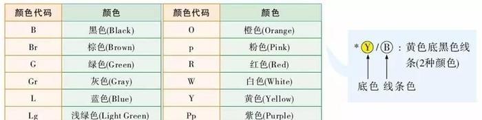 现代-起亚系列电路图与维修案例