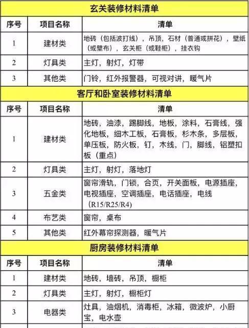 蹲守建材市场3月，套出这份主材清单+报价明细表