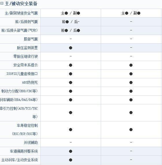 对决：长安睿骋CC与北京现代名图对比，睿骋CC完胜名图