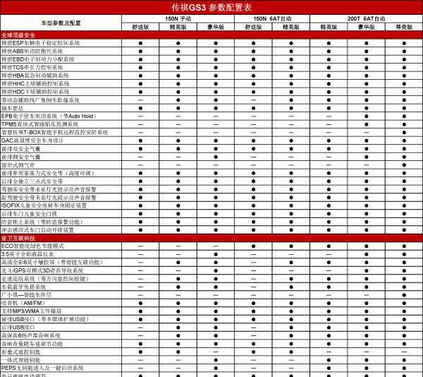 广汽传祺GS3配置价格分析: 买哪款都有理由