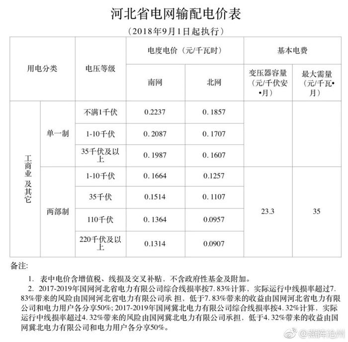 河北省电价有调整