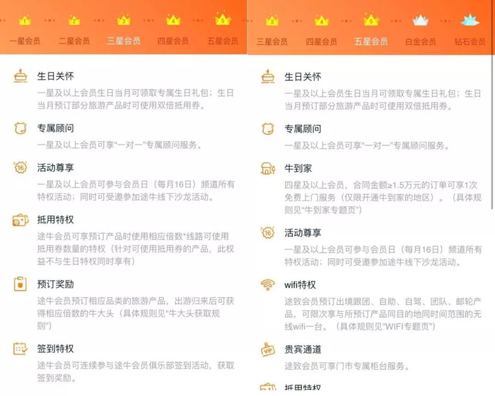 测评了排行前十的旅行app后,才发现携程会员的优势是这个……