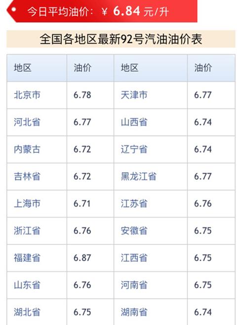 每公里4毛钱？这2款便宜省油的小车了解一下！