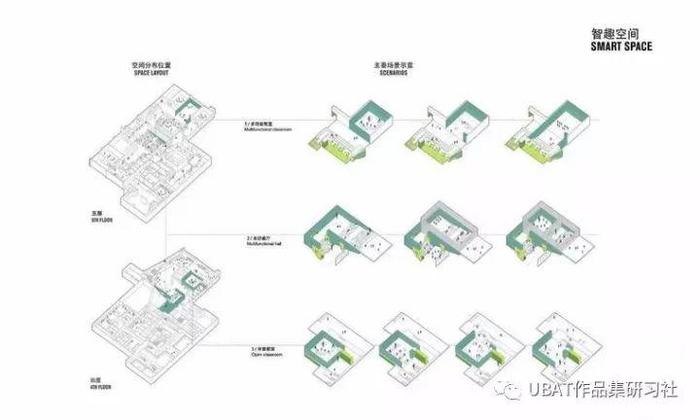 建筑分析图之7种直观表达设计策略的方法