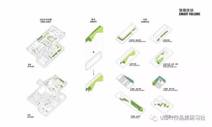 建筑分析图之7种直观表达设计策略的方法