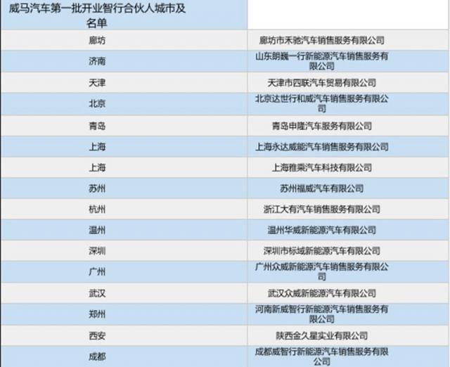 威马汽车首批渠道建设完成 9月首批智行合伙人门店陆续开业