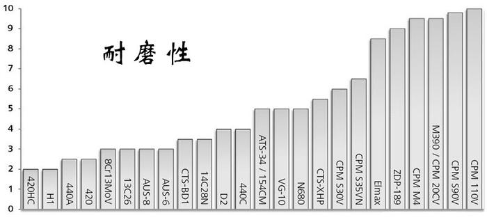 有哪些适合做刀的钢材？