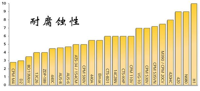 有哪些适合做刀的钢材？