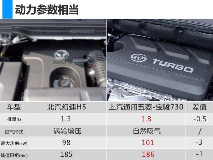 北汽幻速H5配置曝光，全系标配多项安全系统，MPV预计售价8万元