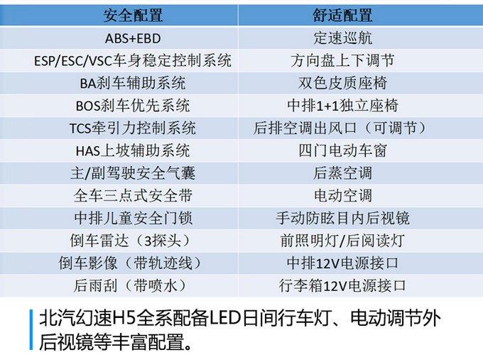 北汽幻速H5配置曝光，全系标配多项安全系统，MPV预计售价8万元