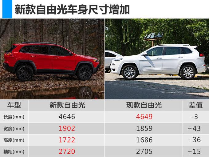 换搭2.0T动力猛增！Jeep推全新一代自由光，车身将加长