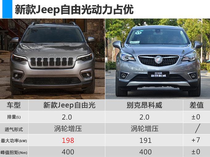 换搭2.0T动力猛增！Jeep推全新一代自由光，车身将加长