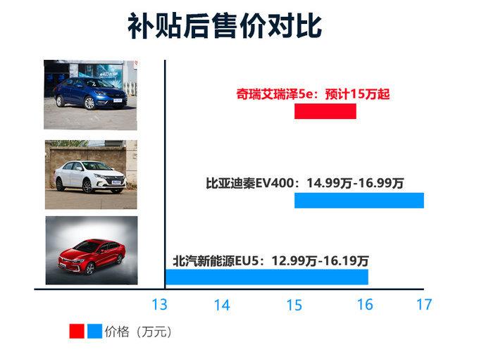 续航能力再升级！艾瑞泽5e高续航车才卖15万？