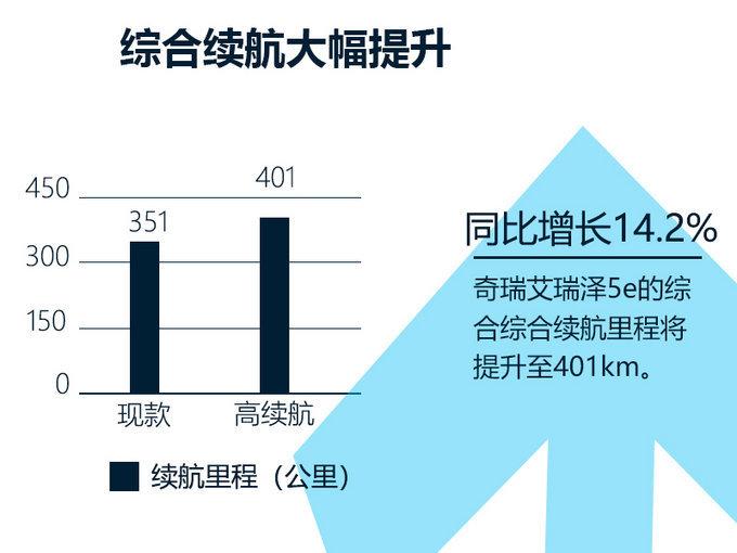 续航能力再升级！艾瑞泽5e高续航车才卖15万？