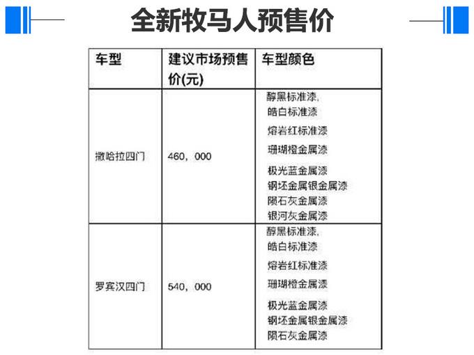 预售46万元起！Jeep全新牧马人即将开售