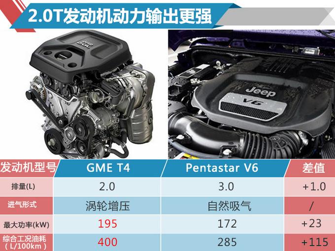 预售46万元起！Jeep全新牧马人即将开售