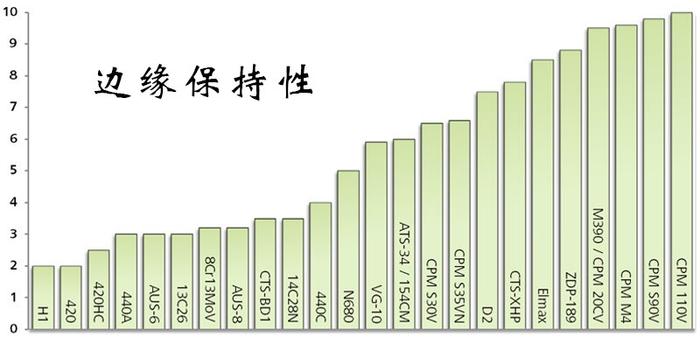 有哪些适合做刀的钢材？