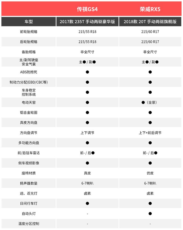 这2款10万级的超帅精品SUV买谁更好？