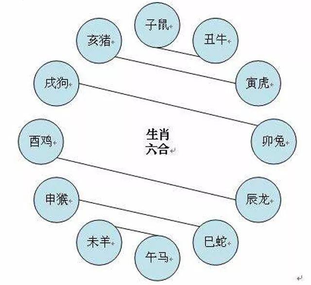 一等命的属相