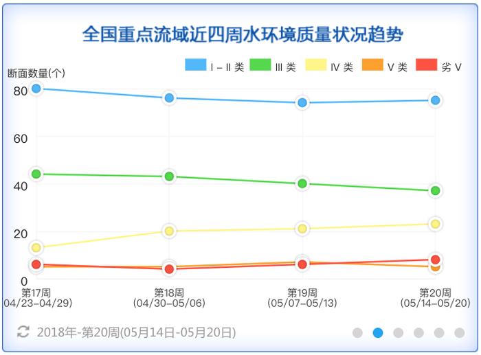 今天是环境日，但你了解你身边的环境状况吗？