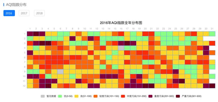 今天是环境日，但你了解你身边的环境状况吗？