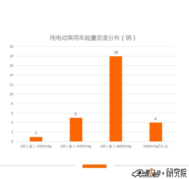 第10批新能源推荐目录乘用车分析：22款纯电动车获1倍以上补贴