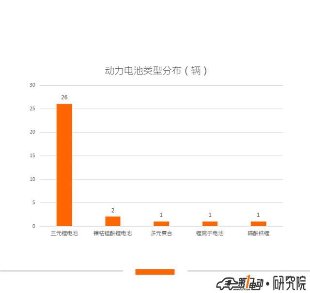 第10批新能源推荐目录乘用车分析：22款纯电动车获1倍以上补贴