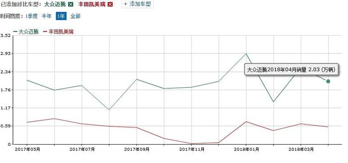 合资B级车标杆之争，新凯美瑞挑战新迈腾，老司机都选迈腾？