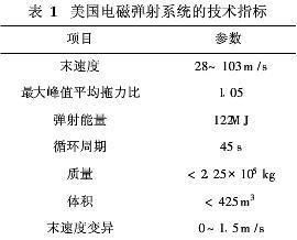 中国003型航母正式亮相：为什么只有3条电磁弹射器？