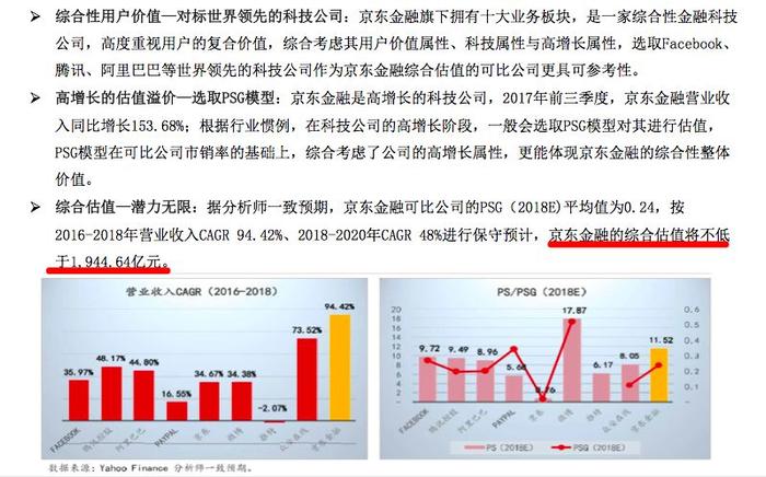 解码京东金融的朋友圈融资