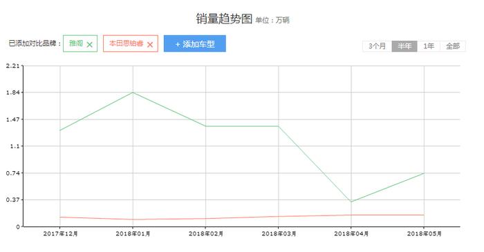 质量上的“巨人”，销量上的“矮子”，来自思铂睿的“反差萌”