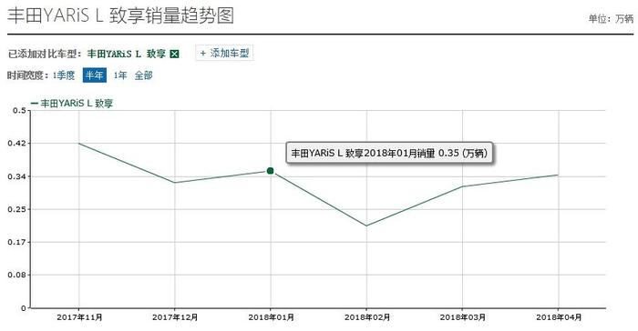 广汽丰田致享为什么卖不好？性价低没诚意，如今出限量版也难救