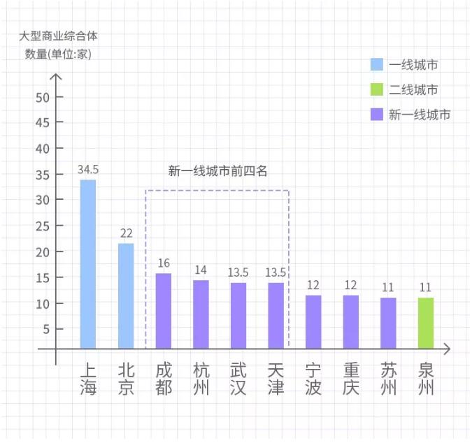 2018城市划分：泉州，二线城市，排名上升了！这方面更超过福厦！