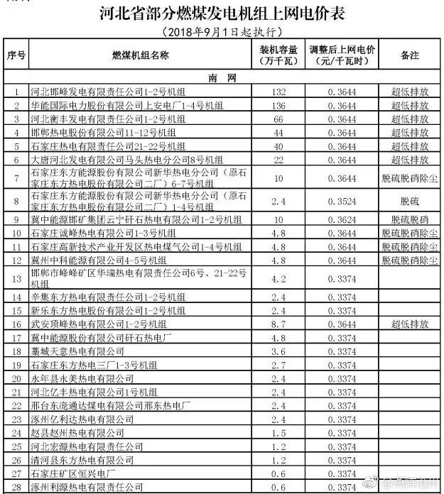 河北省电价有调整