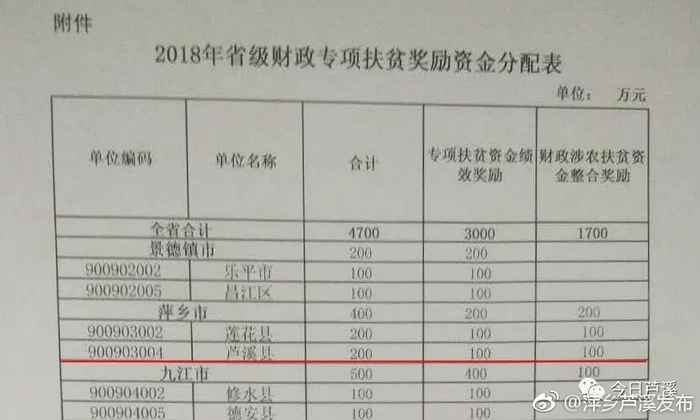 近日,从江西省财政厅获悉