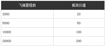 测评了排行前十的旅行app后,才发现携程会员的优势是这个……