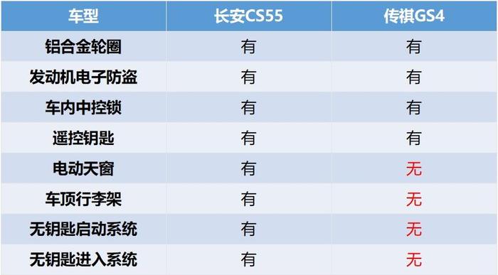 好一台高性能自主SUV，全铝1.5T月销2万辆，10万比帝豪GS更超值