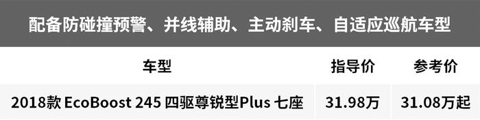 16.98万起的这4款车，适合压力大又顾家的男人