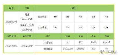 鬼怪 神预言彩票，大叔孔侑报的号码能中600万？神预言的还有他？