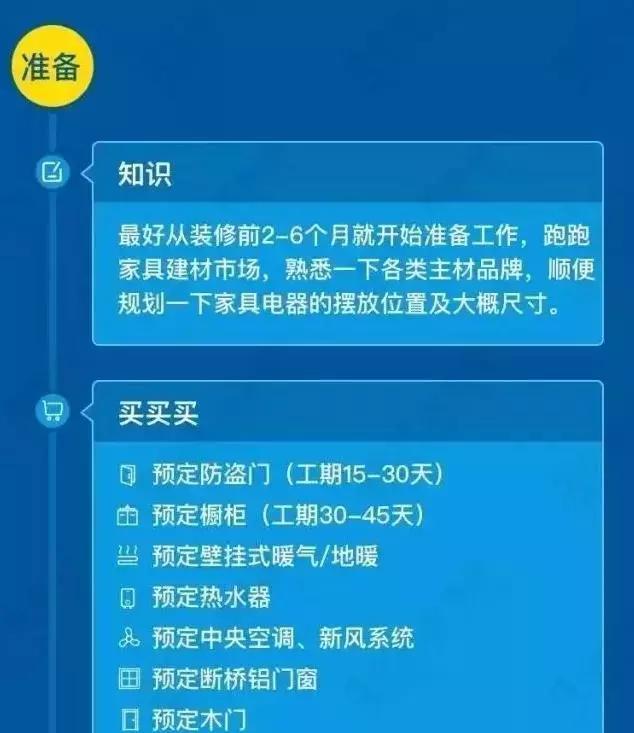 蹲守建材市场3月，套出这份主材清单+报价明细表